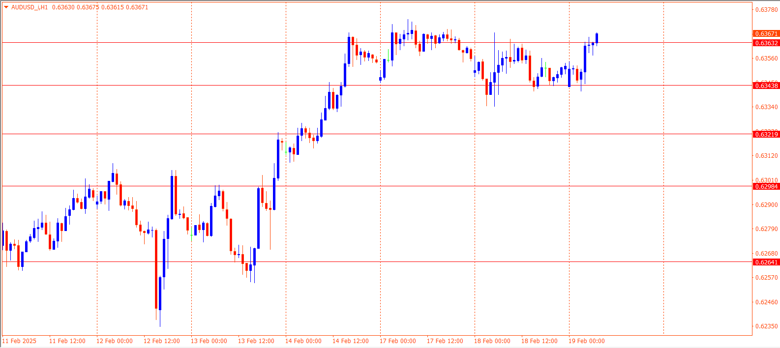 AUDUSD